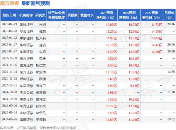 天载配资  东吴证券：给予南方传媒买入评级