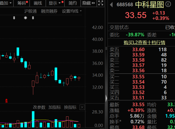 配亿多 688568，军队采购资格，恢复！AI眼镜，销量翻番（附股）