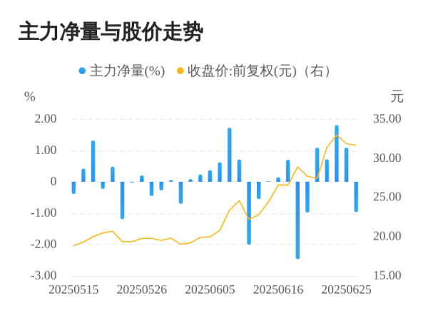 九龙配资 信宇人06月26日主力大幅流出