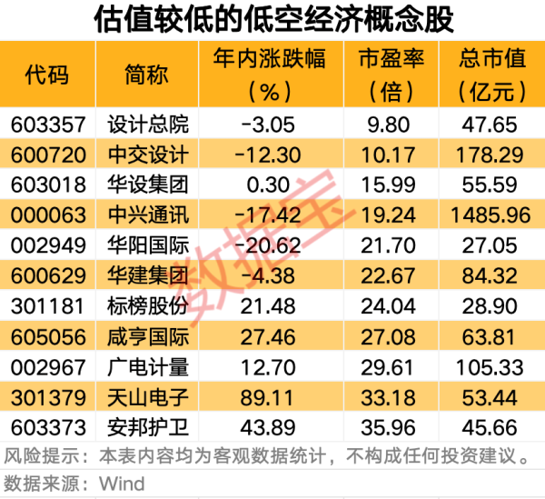 火牛配资 002299，业绩暴增！低空经济，重要消息！